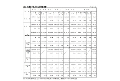 H28年度、保護者が負担した教育費…平均は1人あたり6万295円 画像