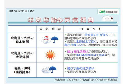 【年末年始】日本海側で大雪の恐れ、太平洋側は晴れ傾向 画像