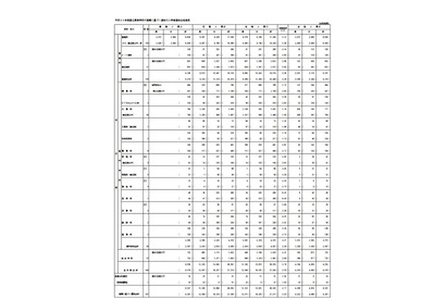 【高校受験2018】東京都立高入試、推薦選抜の受検倍率2.78倍 画像