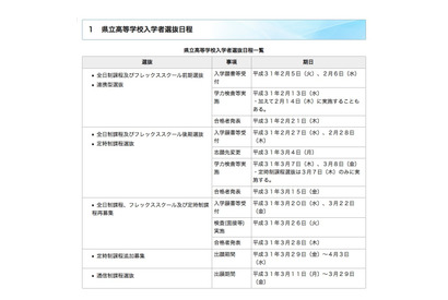 【高校受験2019】群馬県立高校の入試日程、学力検査は前期2/13・後期3/7-8 画像