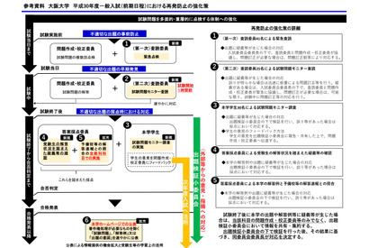 大阪大学、入試解答例を公表…出題ミス再発防止策 画像