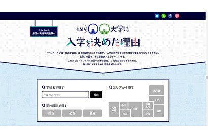 【大学受験2018】入学する大学、どう決めた？テレメール調査 画像