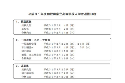 【高校受験2019】和歌山県公立高入試、一般入試日程は3/11・特別選抜は2/7 画像