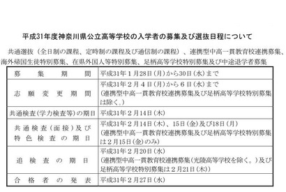 【高校受験2019】神奈川県公立高校入試、学力検査は2/14 画像