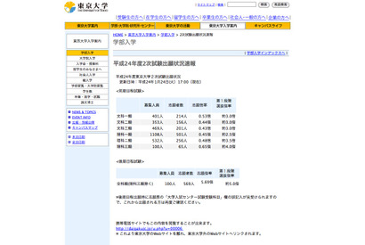 【大学受験】東京大学、2次試験出願状況速報を公開 画像