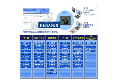 授業管理システム「RENANDI」に新ラインアップ 画像