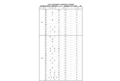 【高校受験2019】兵庫県公立高、特色選抜と推薦入学の定員発表 画像