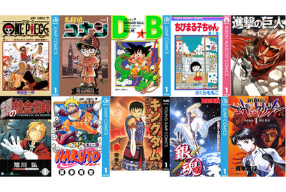 平成を代表するマンガ…3位「ドラゴンボール」2位「コナン」1位は？ 画像
