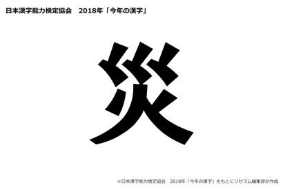 2018年「今年の漢字」は「災」…地震や豪雨など影響 画像