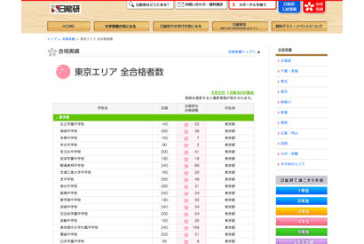 【中学受験】日能研、女子学院と雙葉の合格速報 画像