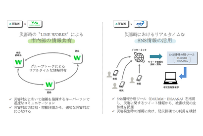 大阪市、LINEアカウント開設…災害時の情報発信などに活用 画像