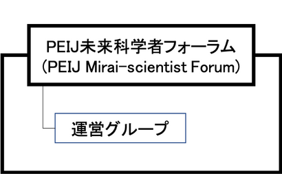 中高生対象「PEIJ未来科学者フォーラム」参加者募集、1月に事前説明会 画像