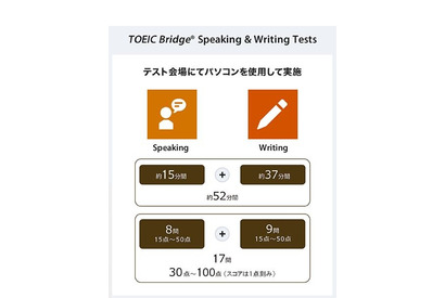 TOEIC Bridge、2019年6月より4技能測定が可能に…公式ガイドブックも発売 画像