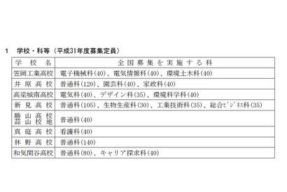 【高校受験2020】岡山県立高、高梁城南など8校で全国募集 画像