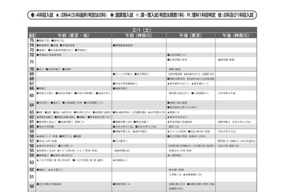 【中学受験2020】首都圏模試センター「予想偏差値」4月版 画像