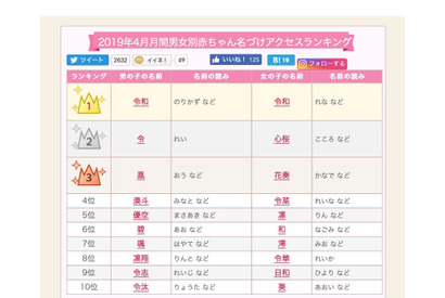 赤ちゃん名づけアクセスランキング、1位は「令和」 画像