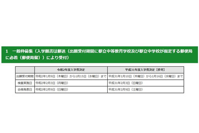 【中学受験2020】東京都立中高一貫校の入試日程、一般検査2/3 画像