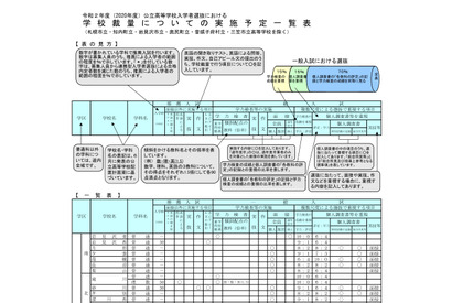 【高校受験2020】北海道立高校、室蘭清水丘など46校で学校裁量…推薦は154校 画像