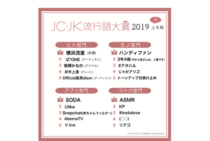 JC・JK流行語大賞2019年上半期、コトバ部門1位は「ASMR」 画像