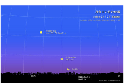 7/17明け方、九州・中四国などで部分月食…全国的に半影食も 画像