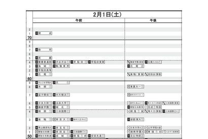 【中学受験2020】日能研「予想R4偏差値一覧」首都圏・関西7月版 画像