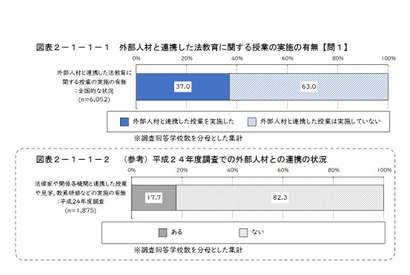 小学校の法教育、課題は「十分な時間をとる余裕がない」 画像