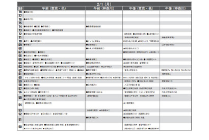 【中学受験2021】首都圏模試センター「予想偏差値」4月版 画像