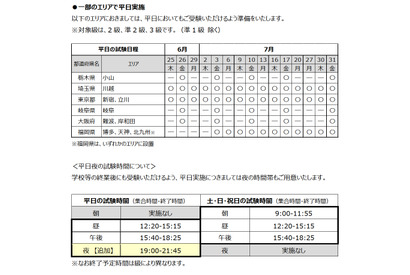 英検S-CBT、6・7月に増席…平日夜や祝日も 画像