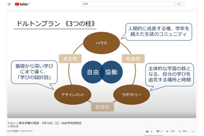 【中学受験】ドルトン東京学園、Web学校説明会の動画公開 画像