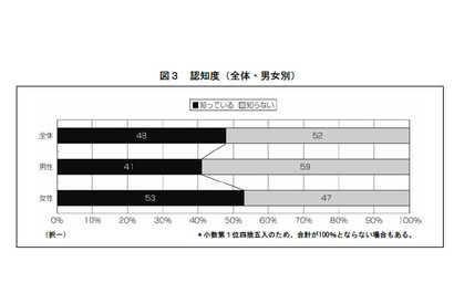 魅力的だと思う学校、「基礎学力に力を入れている」が78％ 画像