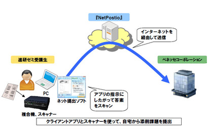 進研ゼミ高校講座、スキャナ＆PCで課題提出…エプソンのNetPostioを採用 画像