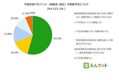 保育・幼稚園の8割「行事は縮小」開催の工夫は？ 画像