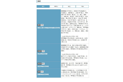 【高校受験2021】首都圏「指定校推薦がある高校」パスナビ 画像