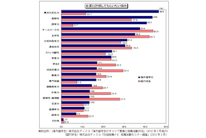 留学は就職に有利か？　企業ニーズと日本人留学生の強み 画像