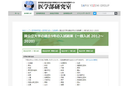 【大学受験2021】医学部の入試結果、過去9年まとめ…Y-SAPIX 画像