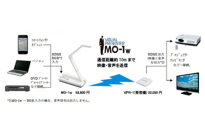 内ポケットで持ち運べる小型書画カメラにワイヤレスセットが登場 画像