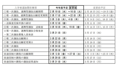 【高校受験2021】岐阜県公立高入試、コロナ対応＆変更後の日程…学力検査は3/3 画像