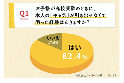 高校受験、子のやる気を引き出す効果的な方法は？ 画像