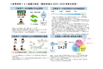 日本学術会議、学習データ利活用のあり方を提言 画像