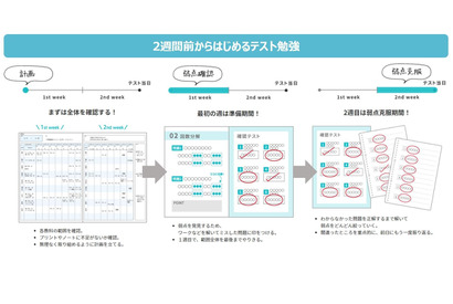 テスト前2週間をサポートする文具…コクヨが紹介 画像