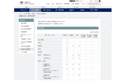 【大学受験2021】京都大「特色入試」出願状況…理学部数理科学入試15.2倍 画像