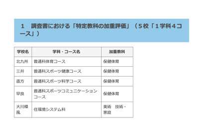 【高校受験2022】福岡県立高校、新たな選抜方法18校で実施 画像