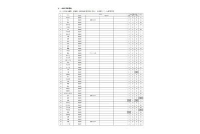 【高校受験2021】大阪府、公立高入試の実施要項を公表 画像