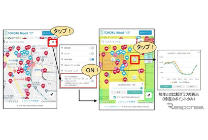 JR東日本、観光地の混雑情報を提供…ドコモ系と連携 画像