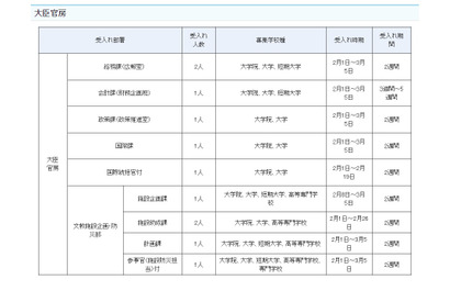 文部科学行政を体験「インターンシップ」2/1から受入開始 画像