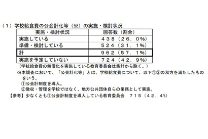 学校給食費、74％が学校で徴収・管理…自治体への移管促進へ 画像