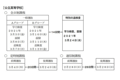 【高校受験2021】愛知県公立高入試、新型コロナにかかる特別の追検査実施 画像