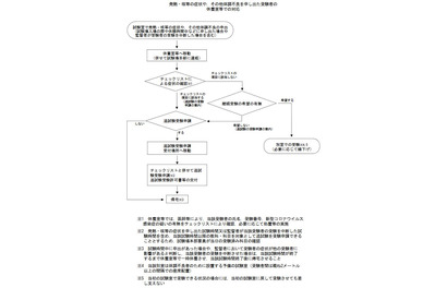 【大学入学共通テスト2021】追試験は教科・科目単位で受験可能 画像