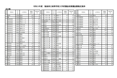 【高校受験2021】福島県立高、特色選抜募集定員枠を公表 画像