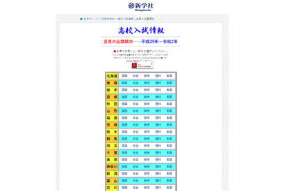 【高校受験2021】47都道府県の出題傾向と対策 画像